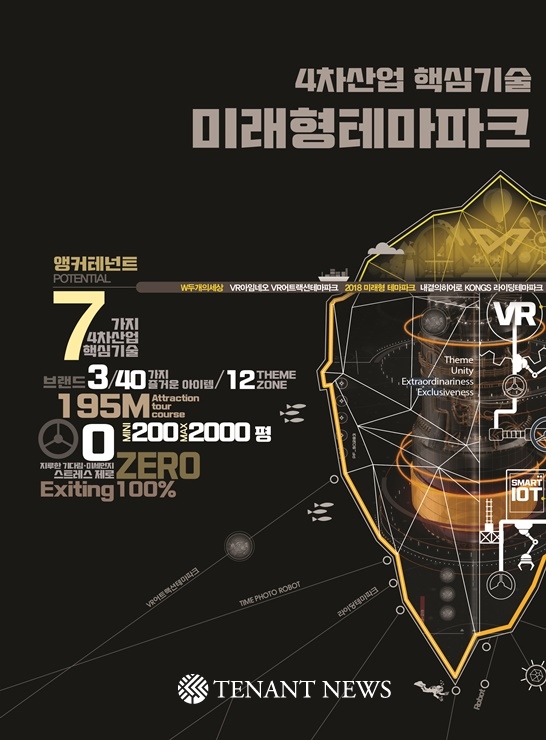 미래형 테마파크 시설 ‘W두개의세상’은 세 개의 자체 운영 브랜드로 현실과 가상의 세계를 모두 즐길 수 있도록 한 테마파크 공간을 말한다. 