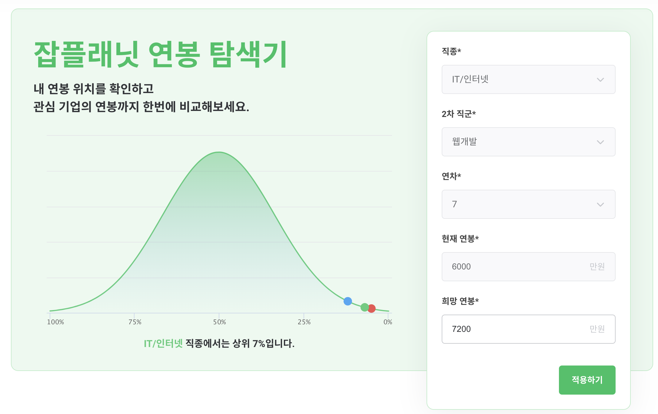 잡플래닛, 직장인 연봉 데이터 분석 공개 - TENANT news