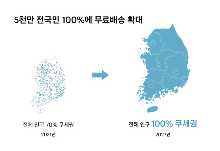 쿠팡,  물류 3조 투자…2027년까지 ‘전국민 100% 무료 배송’ 추진   