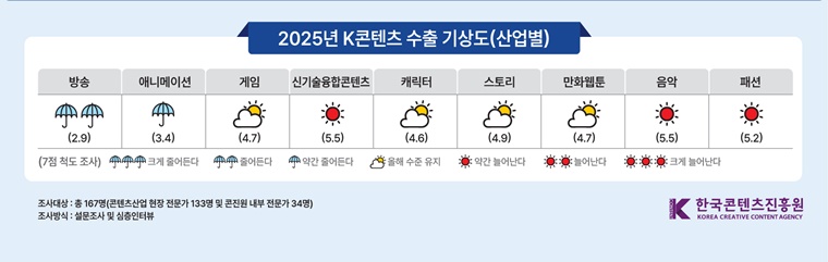 2025년 한국 스폰서드 콘텐츠 시장의 가격 동향과 프리랜서 가격 책정 전략