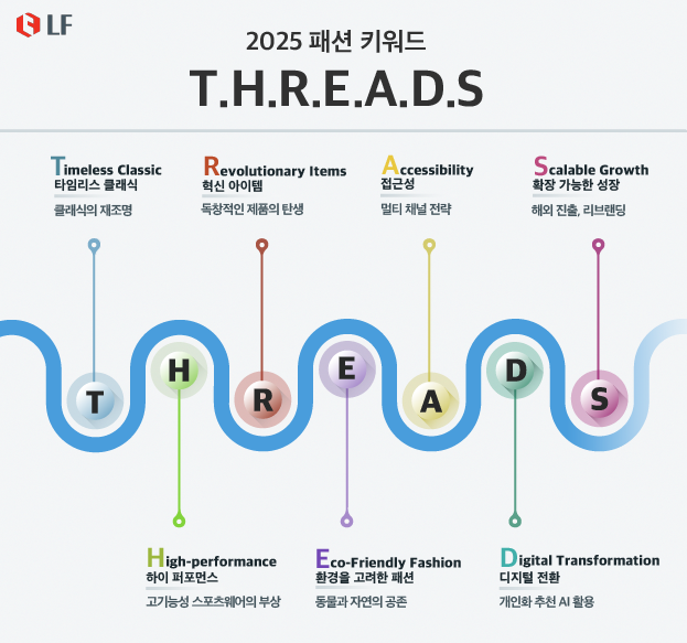 한국 소비자 특성에 맞춘 Threads 운영 시 주의점과 성공 팁