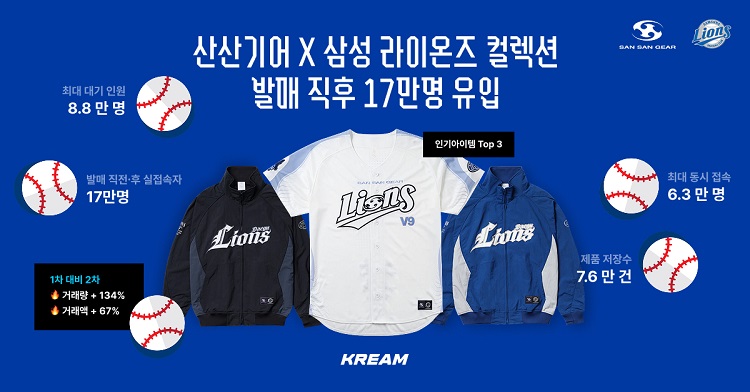 크림, 산산기어 X 삼성 라이온즈 컬렉션 완판…발매 직후 17만명 유입