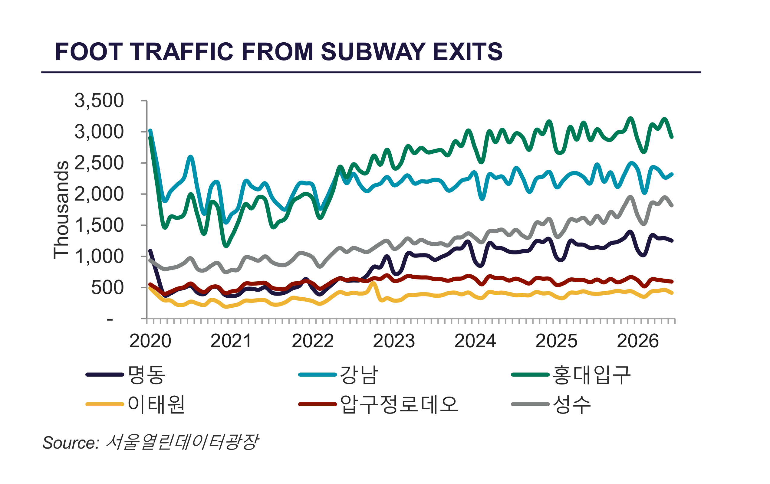 서울 리테일 공실률