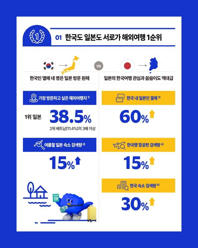 랜드마크 벗어나 골목상권으로