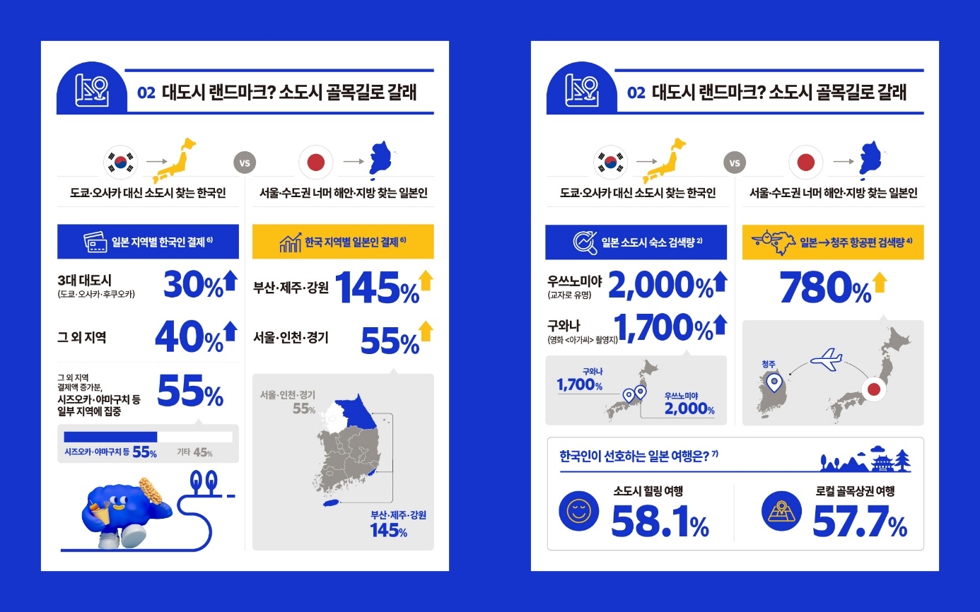 랜드마크 벗어나 골목상권으로