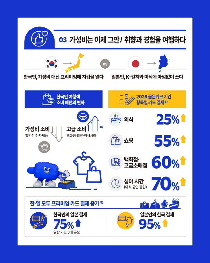 랜드마크 벗어나 골목상권으로