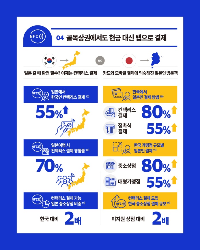 랜드마크 벗어나 골목상권으로